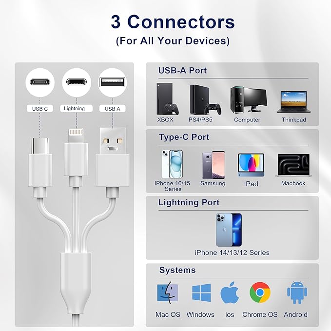 Aluminum 5-in-1 Memory Stick Pro Duo Adapter for iPhone/PC/Android, Lightning USB C USB A Multi Card Reader for SD/TF/CF/MS/XD Cards, High-Speed Data Transfer for Camera/GoPro/Drone