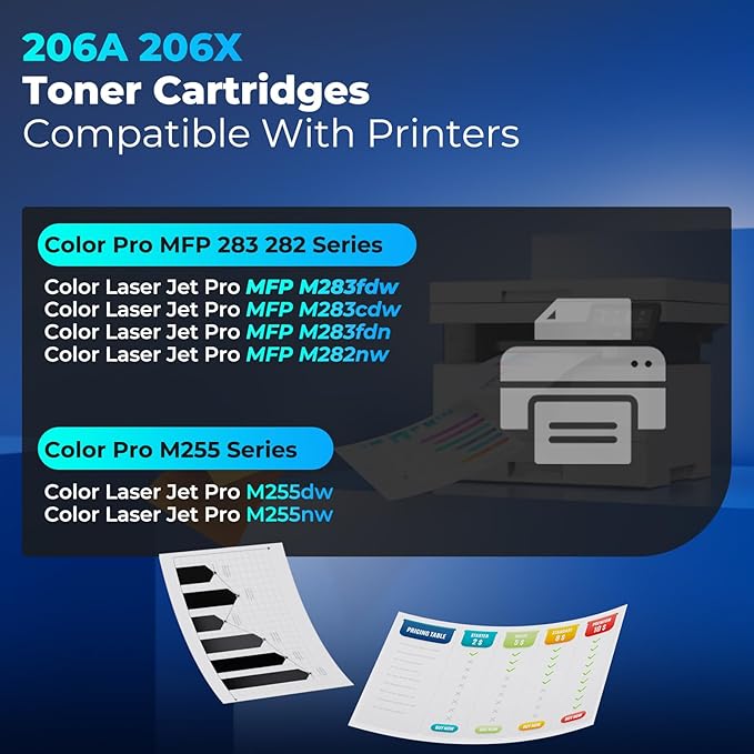 206A Toner Cartridges 4 Pack Replacement Pro MFP M283fdw M283cdw for 206A 206X 206 HP206A HP206X Toner Work for Color Laser Jet Pro MFP M283fdw M255dw M283cdw M283fdn M255nw M282nw Ink Cartridges