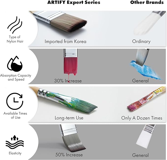 ARTIFY 25-Piece Professional Paint Brush Set – Expert Series Synthetic Nylon Brushes for Acrylic, Oil, Watercolor, Gouache – No Shedding, Canvas Roll Case & Palette Knife, Artist Gifts Art Supplies