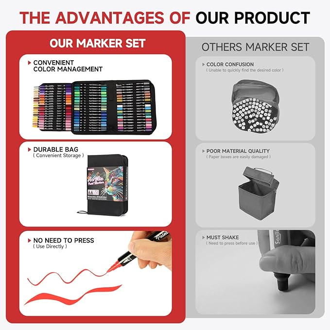 Acrylic Paint Markers,72 Colors Dual Tip Acrylic Paint Pens with Brush and Fine Tips for Rock Painting,Glass,Wood,Ceramic,Canvas,Stone, Vibrant Color Ideal for Artists, Crafters, DIY Projects