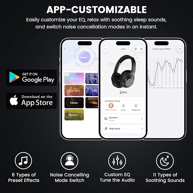 Riibox Y7Pro Hybrid Active Noise Cancelling Headphones, LDAC Hi-Res Audio, 75H Playtime, Deep Bass, Customize EQ via App, Comfort Fit Wireless Over-Ear Bluetooth Headphones for Home Office Travel