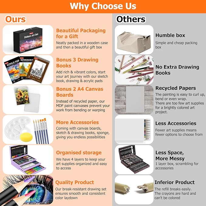 Halloween & Christmas Day Gifts for Kids, Teen Girl Girls Trendy Stuff, Stocking Stuffers for Teens, 192-Pack Drawing Painting Art Supplies with Acrylic Pad, Watercolor Pad, Sketch Book, Canvases