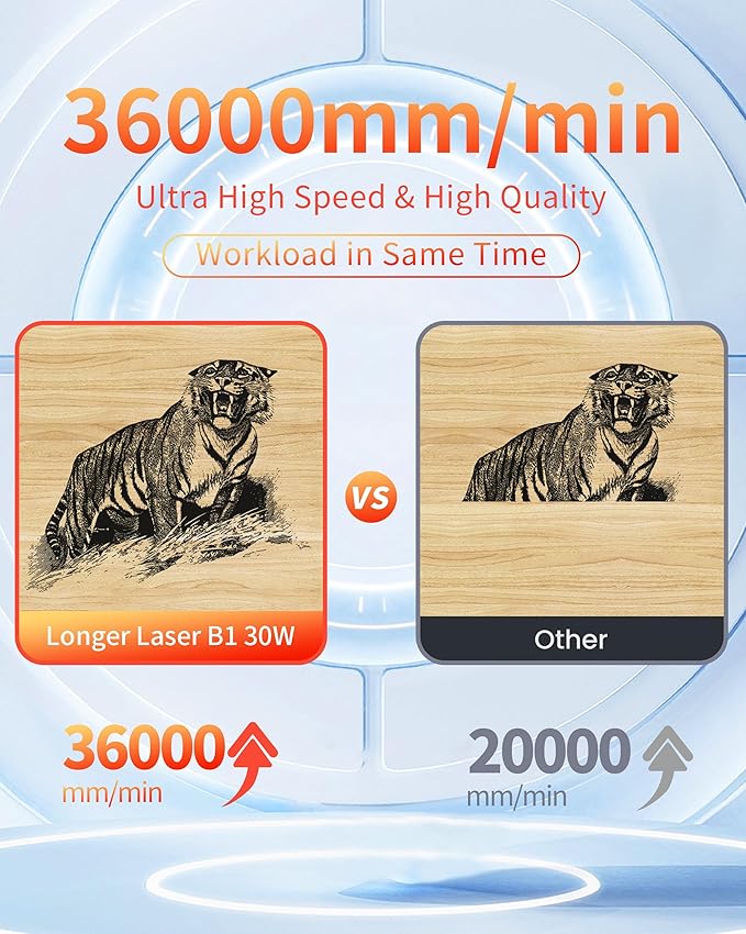 Laser Engraver 30W Laser Engraver Machine with Auto Air Assist, Speed of 36000mm/min Laser Cutting Machine and Engraving Machine for DIY Jewelry, Metal, Wood, Leathe (Working Area 17.72x17.32 inch)