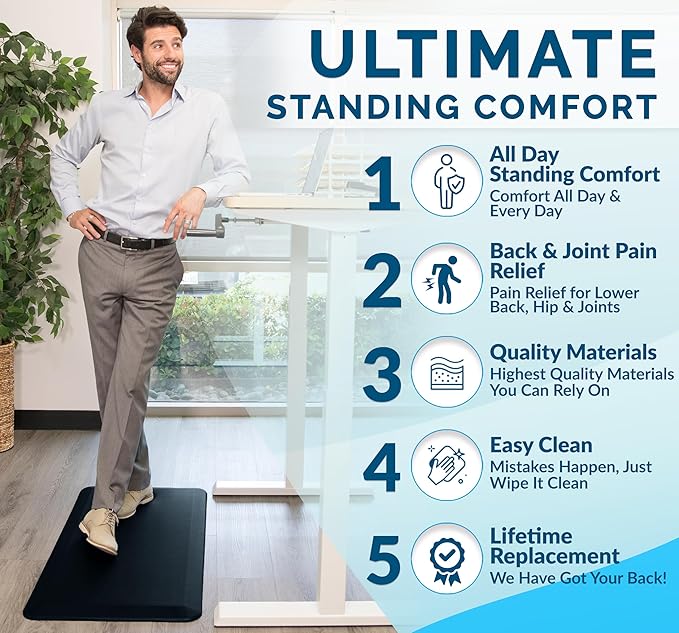 ComfiLife Anti Fatigue Floor Mat – 3/4 Inch Thick Kitchen Mats for Floor, Standing Desk Mat, Kitchen Rug – Comfort at Home, Office – Durable – Stain Resistant – Non-Slip Bottom (20" x 32", Navy)