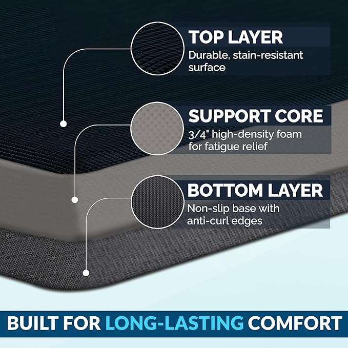 ComfiLife Anti Fatigue Floor Mat – 3/4 Inch Thick Kitchen Mats for Floor, Standing Desk Mat, Kitchen Rug – Comfort at Home, Office – Durable – Stain Resistant – Non-Slip Bottom (20" x 39", Navy)