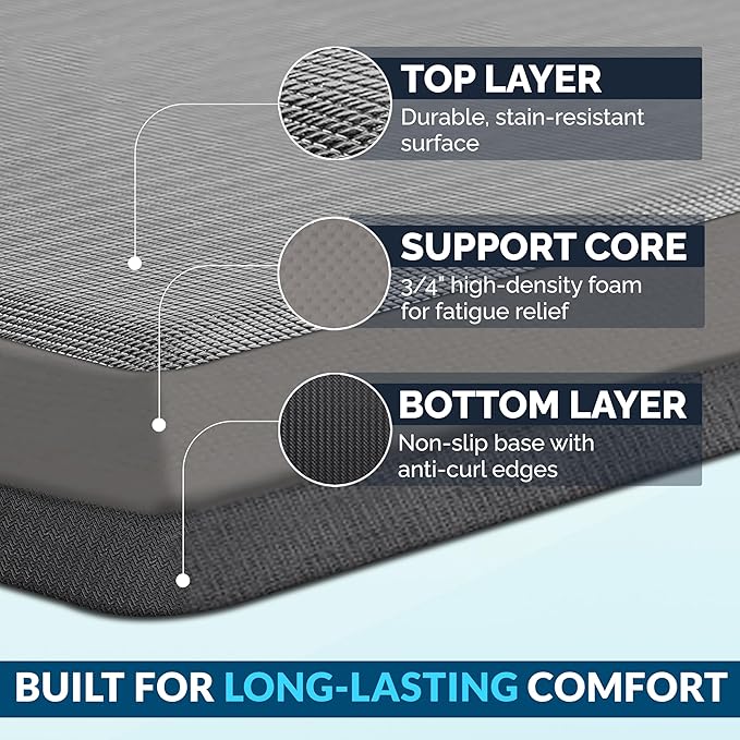 ComfiLife Anti Fatigue Floor Mat – 3/4 Inch Thick Kitchen Mats for Floor, Standing Desk Mat, Kitchen Rug – Comfort at Home, Office – Durable – Stain Resistant – Non-Slip Bottom (20" x 32", Gray)
