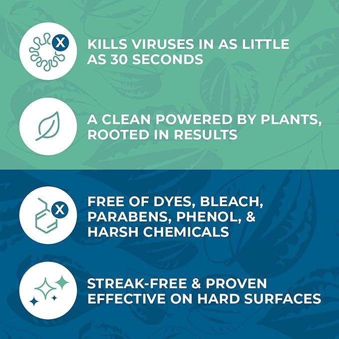 Zogics ecoPRO Plant-Based Disinfecting Wipes – Eco Friendly Wipes for Cleaning and Disinfecting Surfaces, Durable, Gentle, & Effective (Single Roll)