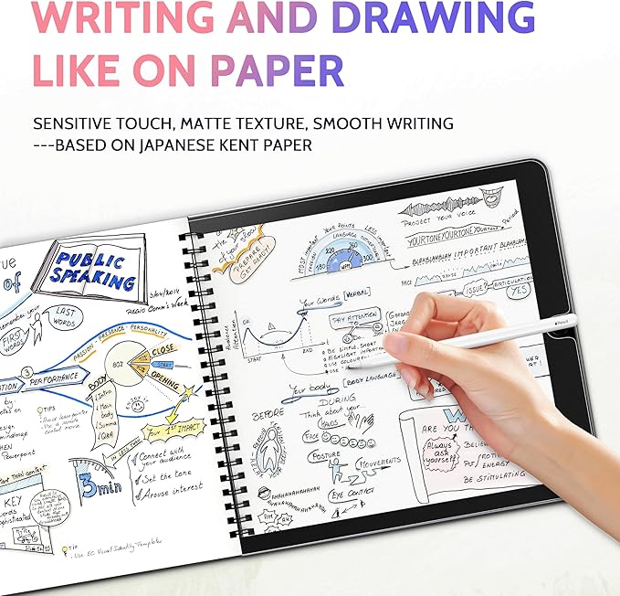 2 Pack Like Paper Screen Protector for iPad 9th/8th/7th (10.2-Inch, 2021-2019), Matte Anti Glare PET Film/Blue Light Filter Eye Protection Cover/Drawing & Writing Feel Like on Paper