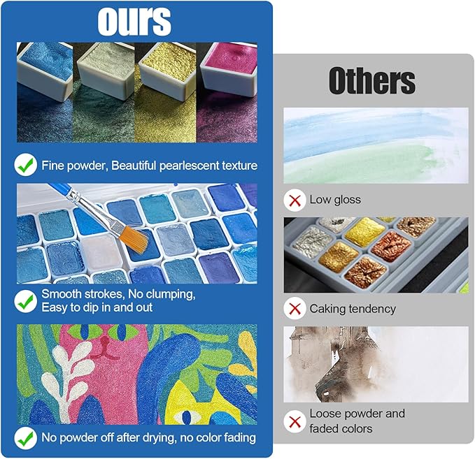 Mini Glitter Watercolor Paint Set with Paper, 24 Colors Shimmer Metallic Watercolour Painting Sets, Solid Pearl Water Color Paints for Adult, Kids, Blue 1ml Trial Pack(Heartbeat of the Ocean)