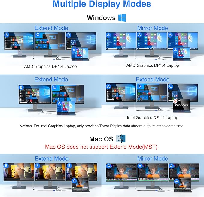 USB C Docking Station Dual Monitor for Dell/HP/Lenovo/Surface Laptop, 14 in 1 Triple Display Hub Multiple Adapter, Dongle with 2 HDMI 4K+VGA+5 Port+100W PD Charger+Ethernet+SD/TF+Audio(Sliver)