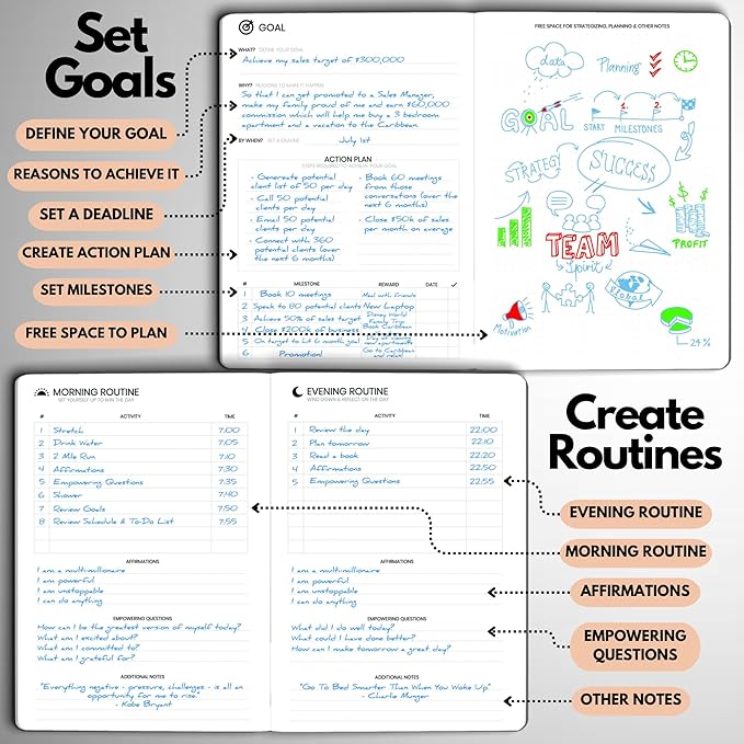 Undated Daily Planner – 6-Month A5 Productivity Organizer with Full Page Per Day, Hourly Schedule, Goal Setting, Habit Tracker, Weekly & Monthly Pages – Hardcover Time Management Notebook (Rose Gold)