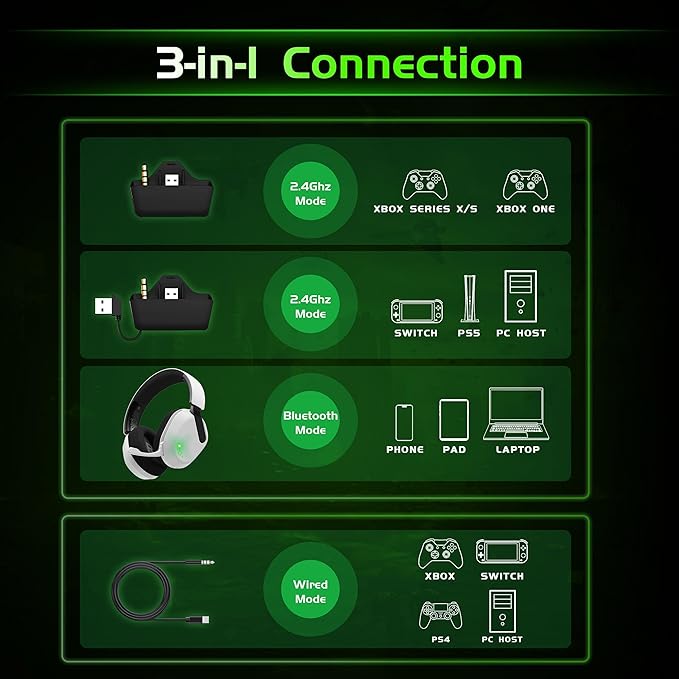 Wireless Gaming Headset for Xbox Series X/S, Xbox One, PS5, PC, Mac, Bluetooth 6.0 Gaming Headphones with Flip-to-Mute Noise-Canceling Mic, Foldable, 3D Surround Sound, 45H Battery - White