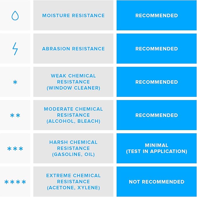 Zebra 4 x 6 in Thermal Transfer Polyester Labels Z-Ultimate 3000T Permanent Adhesive Shipping Labels 1 in Core 4 rolls 10031647SP