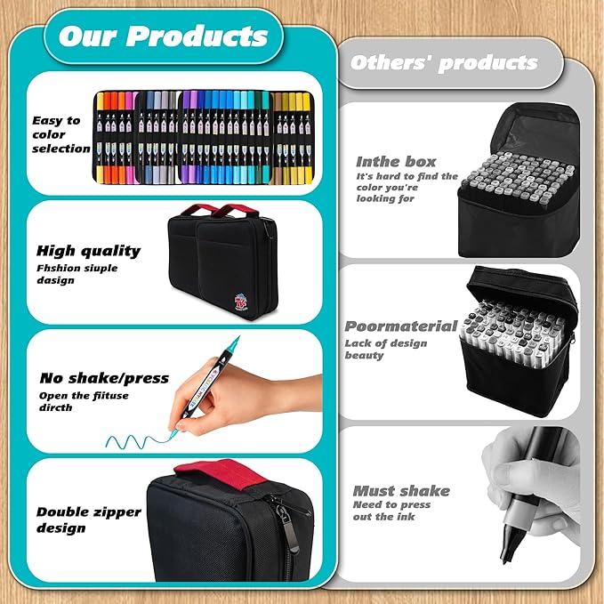 TBC The Best Crafts 108 Colors Dual Tip Acrylic Paint Markers, Double zipper design Topgrade Canvas bag,Waterproof, Non-Toxic, odorless, Suitable for Paper,Pottery, Stones, Glass,outdoor painting