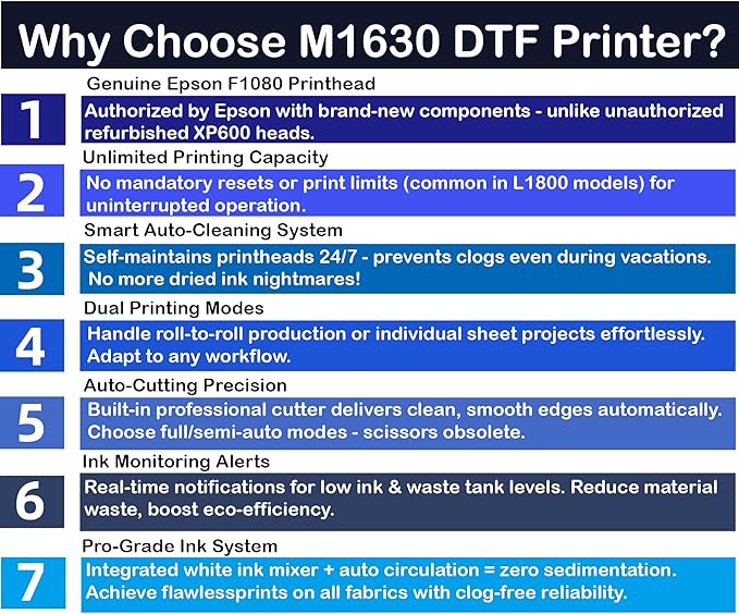 Lancelot Auto-Maintenance M1630 Pro DTF Bundle with Roll Feeder,White Ink Circulation for DIY T Shirt Printing,Doubled Speed Over L1800,L805 DTF Printer Machine(Printer+Oven+Laptop+Consumables)