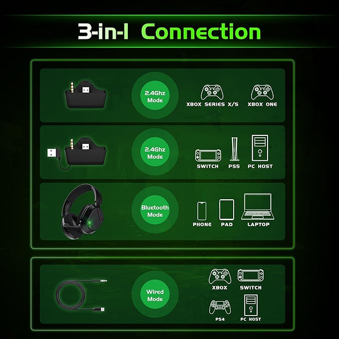 Wireless Gaming Headset for Xbox Series X/S, Xbox One, PS5, PC, Mac, Bluetooth 6.0 Gaming Headphones with Flip-to-Mute Noise-Canceling Mic, Foldable, 3D Surround Sound, 45H Battery - Black