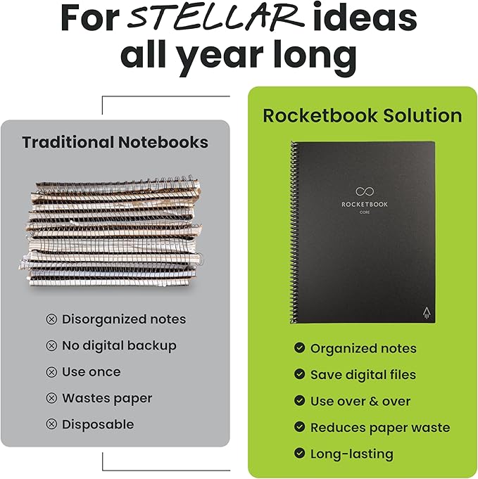 Rocketbook New Core Reusable Spiral Notebook, Letter Size 8.5x11, Navy Blue - Lined Pages, App-Connected, Erasable, Durable Cover, Ideal for School, Work, and Creative Projects