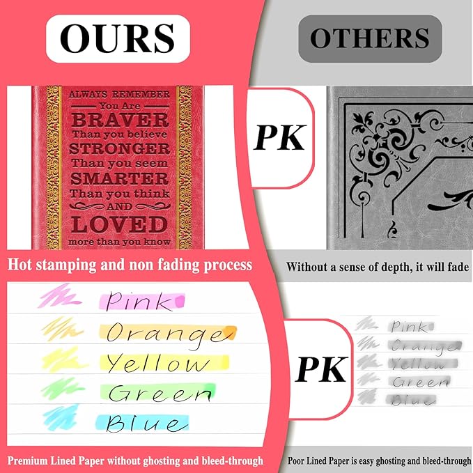 Red A5 Lined Leather Journal Notebook,Inspirational Leather Journal Notebook for Men Women,200 Pages 100 Gsm Thick Ruled Paper Daily Diary for School,Travel,Business,Work (Red)