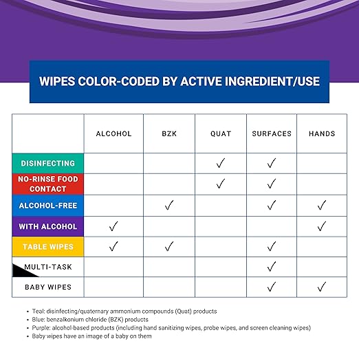 Probe Wipes Food Thermometer Wipes, Meat Probe Wipes with Individual Sachets for Home and Business, 1000 Count, (10 Packs of 100 Sachets)