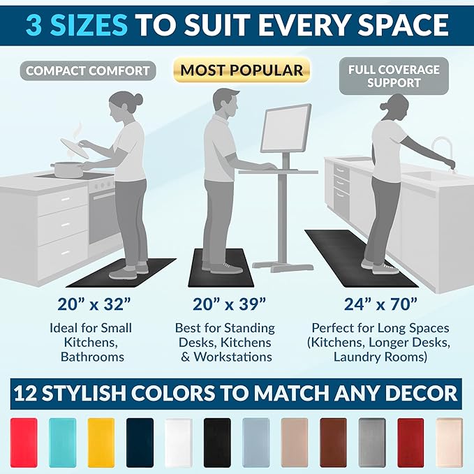 ComfiLife Anti Fatigue Floor Mat – 3/4 Inch Thick Kitchen Mats for Floor, Standing Desk Mat, Kitchen Rug – Comfort at Home, Office – Durable – Stain Resistant – Non-Slip Bottom (20" x 39", Charcoal)
