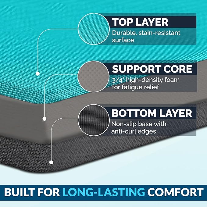ComfiLife Anti Fatigue Floor Mat – 3/4 Inch Thick Perfect Kitchen Mat, Standing Desk Mat – Comfort at Home, Office, Garage – Durable – Stain Resistant – Non-Slip Bottom (20" x 39", Teal)