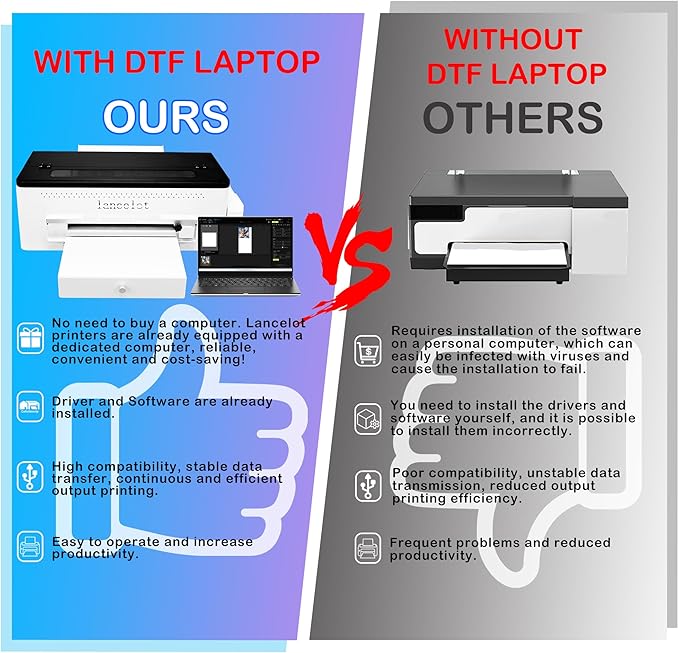 Lancelot A3 L1800 DTF Printer,T Shirt Maker Machine with Roll Feeder,DTF Laptop,White Ink Circulation,Fabric Transfer Printing Machine for Small Business(Printer+Software+Computer+Consumables)