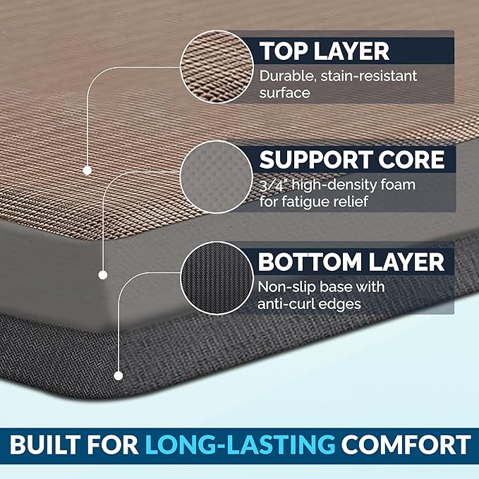 ComfiLife Anti Fatigue Floor Mat – 3/4 Inch Thick Kitchen Mats for Floor, Standing Desk Mat, Kitchen Rug – Comfort at Home, Office – Durable – Stain Resistant – Non-Slip Bottom (20" x 32", Beige)