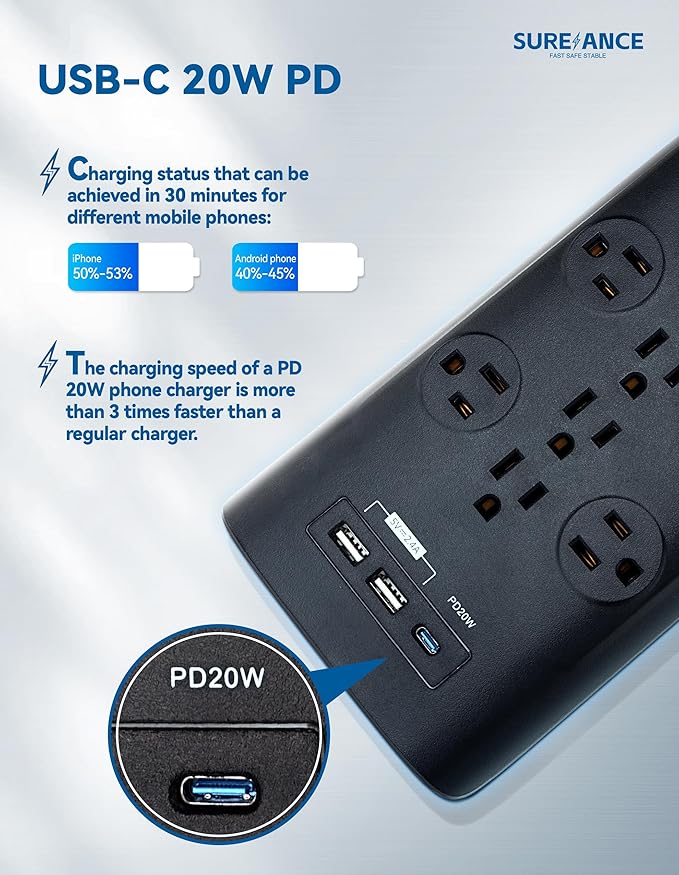 Surge Protector Power Strip, SUREANCE Surge Protector with 12 Outlets and 4 USB Ports, 20W PD USB-C Fast Charging for Home, Office, 4100 Joules, Flat Plug, 6 Feet Extension Cord, ETL Listed