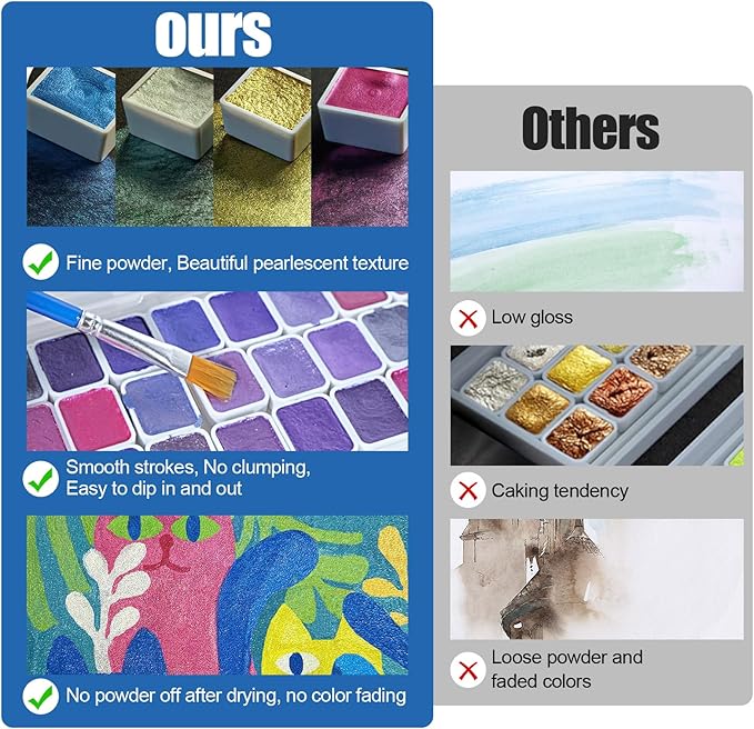 Mini Glitter Watercolor Paint Set with Paper, 24 Colors Shimmer Metallic Watercolour Painting Sets, Solid Pearl Water Color Paints for Adult, Kids, Purple 1ml Trial Pack(Mysterious Nebula)