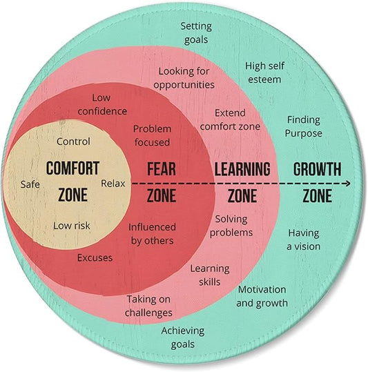 Growth Mindset Round Mousepad, Affirmation Comfort Zone Mouse Pads for Desk Home Office Computers Laptop Accessories, Fear is A Liar, Mental Health Gifts for Women Therapist, 7.9x7.9 Inch