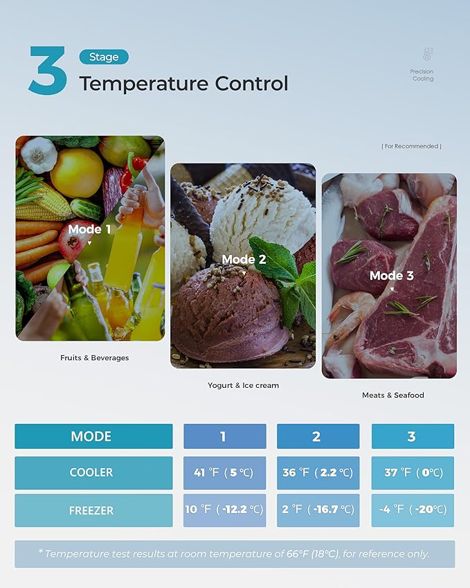 EUHOMY Mini Fridge with Freezer, 4.5 Cu.Ft Mini Refrigerator fridge, 2 door For Bedroom/Dorm/Office/Apartment - Food Storage or Cooling drinks, Black