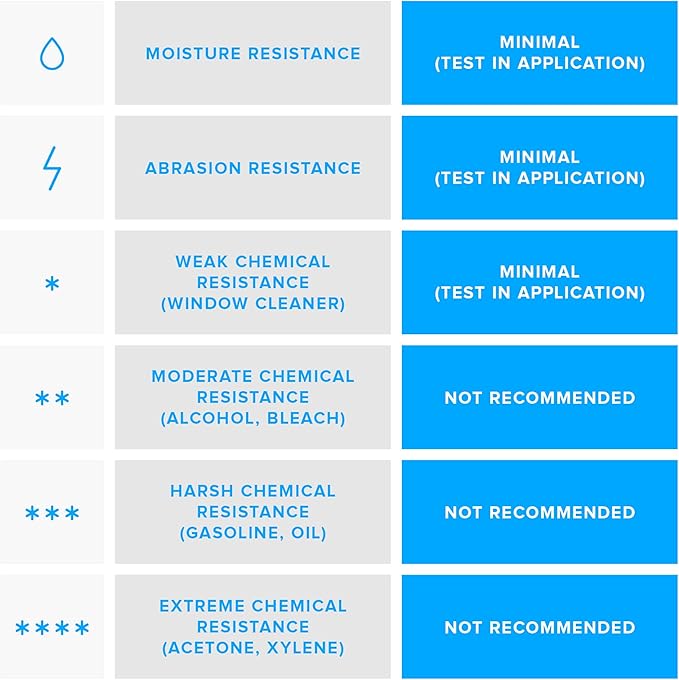 Zebra 3 x 3 in Direct Thermal Paper Labels Z-Perform 2000D Permanent Adhesive Shipping Labels 1 in Core 6 rolls 10031638SP