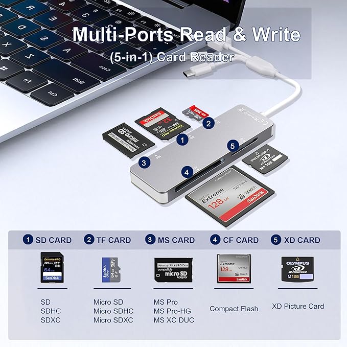 Aluminum 5-in-1 Memory Stick Pro Duo Adapter for iPhone/PC/Android, Lightning USB C USB A Multi Card Reader for SD/TF/CF/MS/XD Cards, High-Speed Data Transfer for Camera/GoPro/Drone