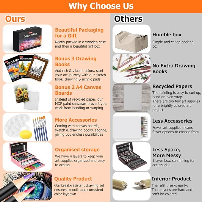 Christmas Gifts Birthday Gifts, Art Kits Art Sets, Aesthetic Cute Preppy Stuff Art Supplies, Soucolor 192-Pack Deluxe Drawing Stuff with Acrylic Pad, Watercolor Book and Sketch Book, Canvases, Brushes