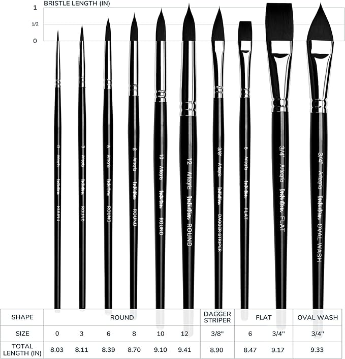 ARTEGRIA Watercolor Brush Set, 10 Professional Soft Synthetic Squirrel Paint Brushes, Including Pointed Rounds, Flats, Dagger, Oval Wash