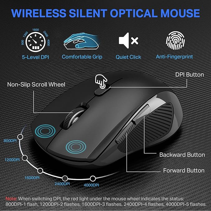 Wireless Keyboard and Mouse Combo, E-YOOSO Full-Sized Computer Wireless Keyboard and Optical Mouse, 2.4Ghz USB Lag-Free Cordless Combo, for Windows, Mac OS PC/Desktop/Laptop