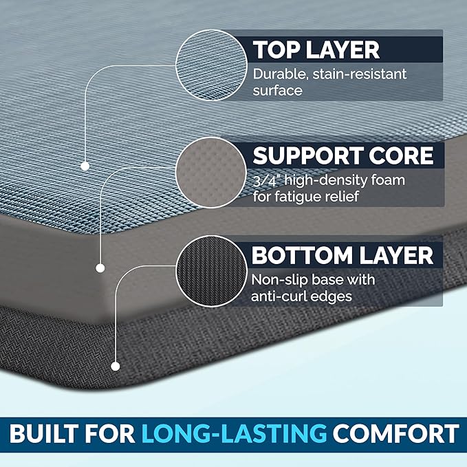 ComfiLife Anti Fatigue Floor Mat – 3/4 Inch Thick Perfect Kitchen Mat, Standing Desk Mat – Comfort at Home, Office, Garage – Durable – Stain Resistant – Non-Slip Bottom (20" x 32", Denim)