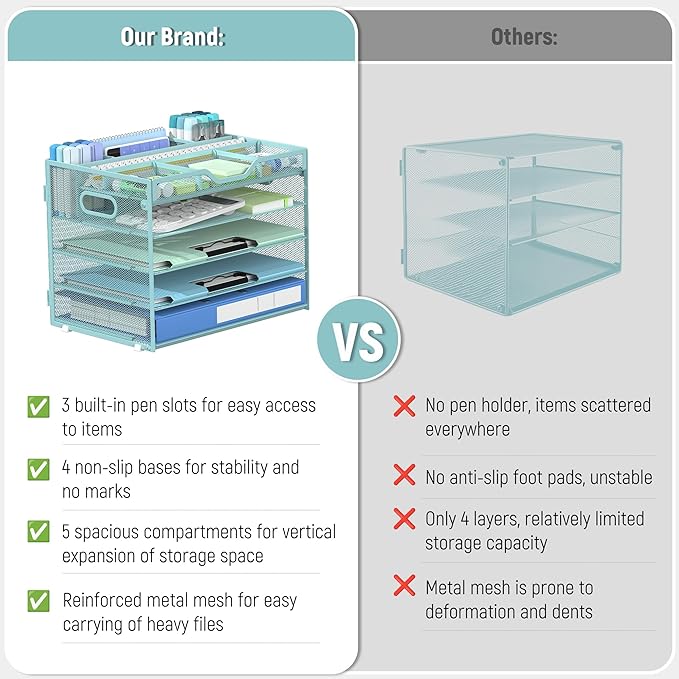 Docnest 5 Tier Mesh Desk Organizer- Letter Tray with Adjustable Compartments, Mesh Desktop Storage Built in Pen Holder and Handles, Desk Organizer Tray for Mail Documents Office Supplies-Blue