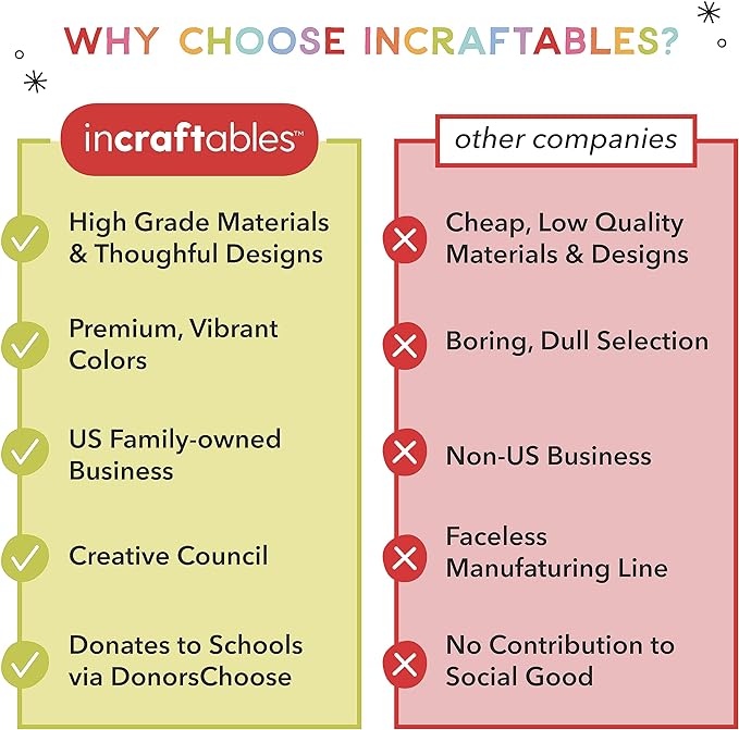 Incraftables Dual Tip Markers (24 Colors) – Adult Coloring, Brush Tip & Fine Tip Markers for Adult Coloring Books, No Bleed Dual Brush for Kids & Adults