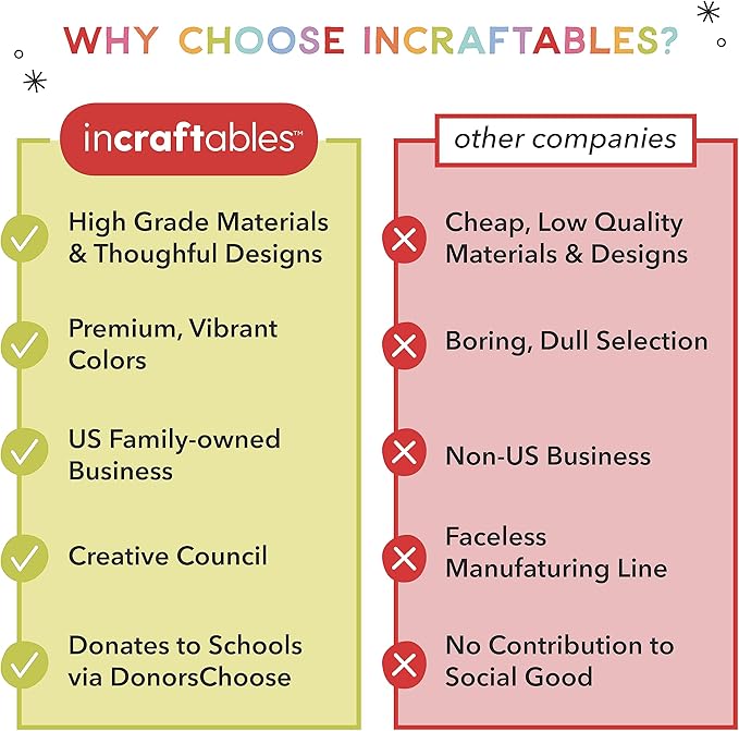 Incraftables Fabric Markers - 12 Pack Permanent Non-Bleed Markers for Clothes, Kids Crafts, Canvas Tote Bags, Quilting, & More - Vibrant Fabric Paint Pens