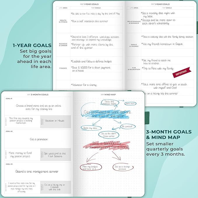 Clever Fox Planner Schedule – Undated Weekly & Monthly Life Planner with Time Slots, Appointment Book & Daily Organizer, A5 (Turquoise)