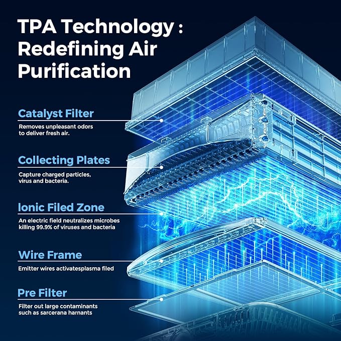 Airdog X5 Air Purifier for Home Large Room with Washable filter, TPA Technology Covers up to 1614 Ft²,Remove Pet Hair, Allergies, Dust, Smoke, Odor, Whisper Quiet with Air Quality Monitor