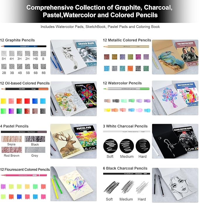 KALOUR 154PCS Artists Art Supplies - Drawing Kit with 6 Sketchbook,Tutorial,Coloring Paper - Graphite,Colored, Charcoal, Watercolor & Metallic Pencils - for Artists and Beginners