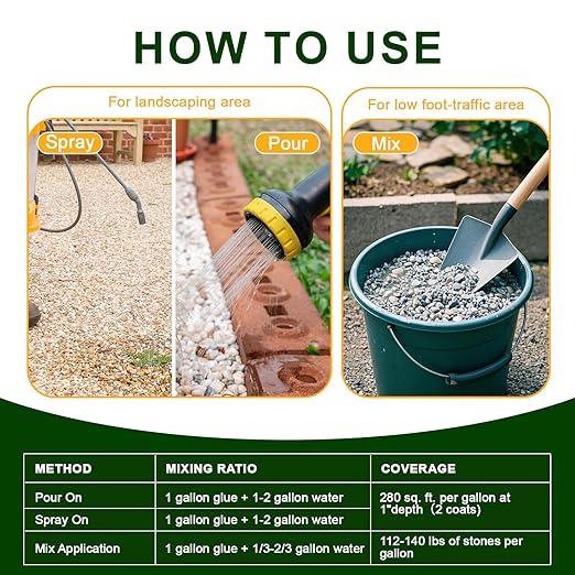 Teexpert 2 Gallon Rock Glue for Landscaping – Strong Pea Gravel Binder & Stone Adhesive for Walkways, Yards, Patios, and Driveways