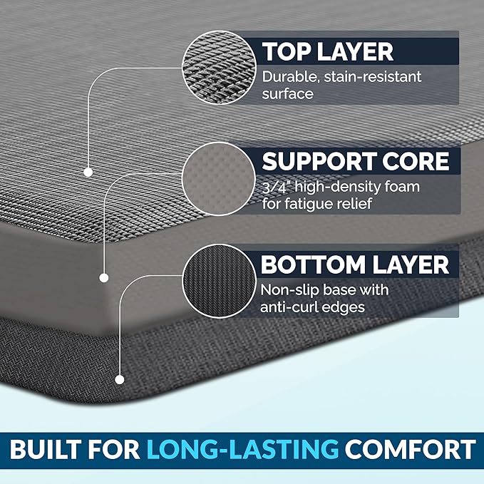 ComfiLife Anti Fatigue Floor Mat – 3/4 Inch Thick Kitchen Mats for Floor, Standing Desk Mat, Kitchen Rug – Comfort at Home, Office – Durable – Stain Resistant – Non-Slip Bottom (20" x 32", Charcoal)