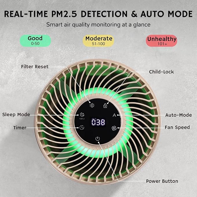 Airthereal H13 HEPA Air Purifier for Home Large Room up to 3500sq.ft, Air Cleaner with Washable Filter, Suitable for Odor, Dust, Smoke, Air Quality Sensor, AGH400