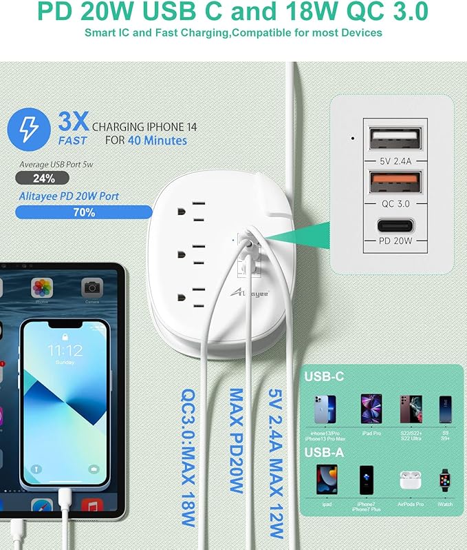 Alitayee 20W USB C Power Strip with 3 Outlets and USB C Fast Charging for iPhone, QC 3.0 Charger, Flat Plug and 3ft Wrapped Around Extension Cord for Cruise Travel Home Office Dorm