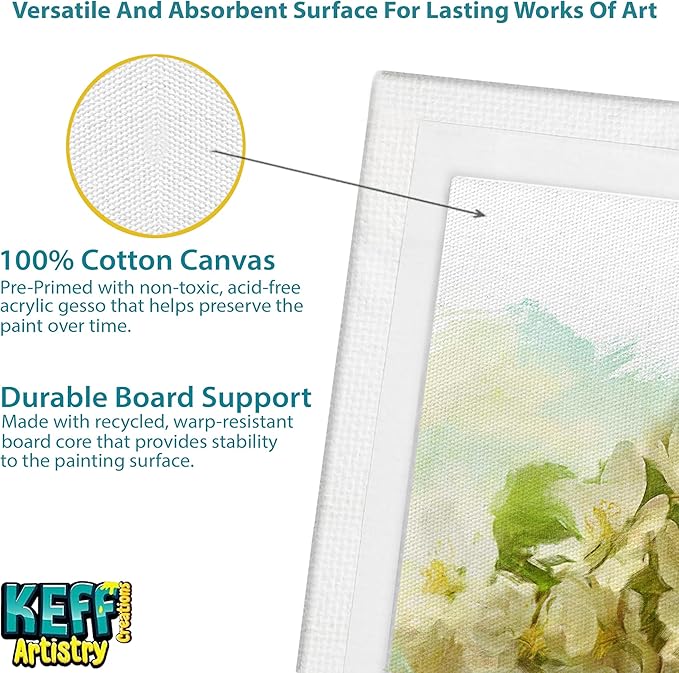 KEFF 32-Pack Bulk Canvas for Painting, 8 of 5x7, 8x10, 9x12, 11x14 Canvas Boards for Painting, Art Supplies for Adults & Kids - 100% Cotton Primed Painting Canvas for Acrylic, Oil, Watercolor, Tempera
