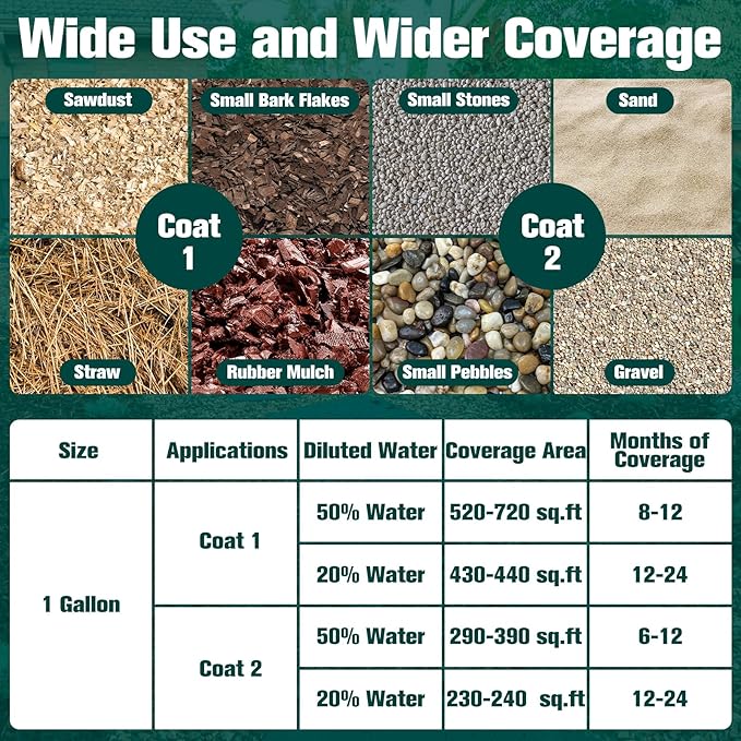 Mulch Glue -1 Gallon Rock Glue for Landscaping, Professional Landscape Adhesive for Rocks, Pea Gravel &Stones | Fast-Drying, Super Strong Binder | Secures Rubber in Garden, Pathways & Landscaping