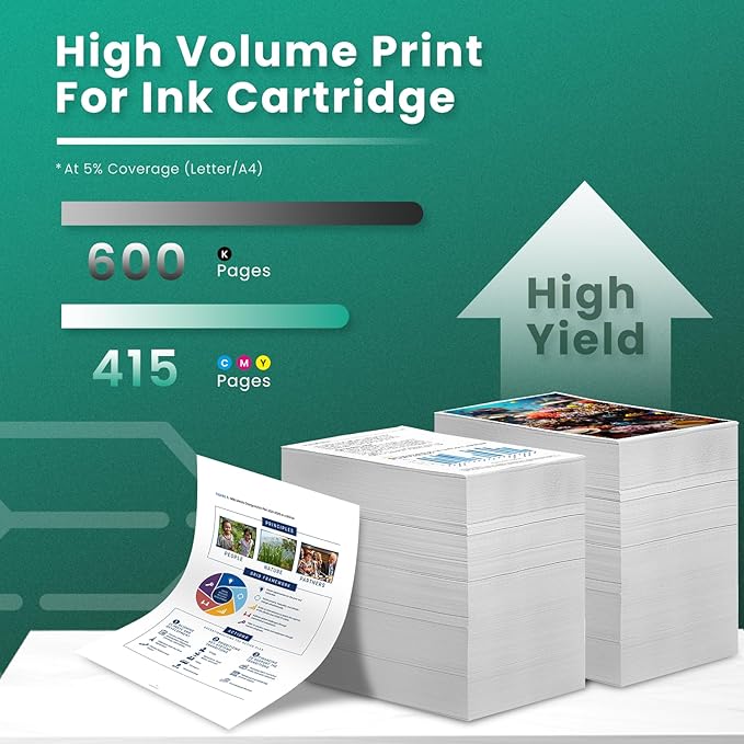 GREENBOX 64XL Ink Cartridges Combo Pack Replacement for HP 64XL 64 Ink Cartridge Black/Color for Envy Photo 7155 7855 6255 7120 6252 6220 6230 6258 7158 7130 7132 7164 7858 7800 6222 Printer, 2 Pack